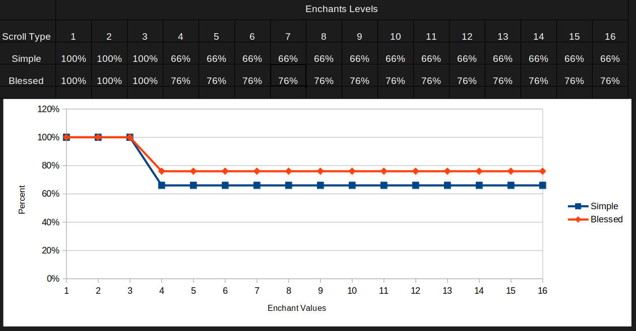 enchant-levels enchant-levels