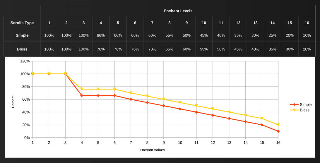 enchant-levels